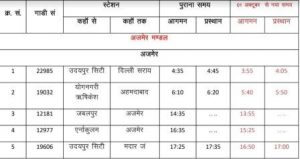 01 अक्टूबर से उ. प. रेलवे ने 227 गाड़ियों का बदला समय, देखे समय-सारणी 24 1