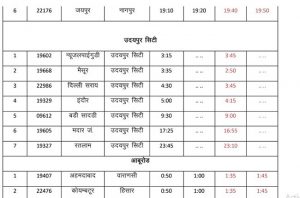 01 अक्टूबर से उ. प. रेलवे ने 227 गाड़ियों का बदला समय, देखे समय-सारणी 25 2