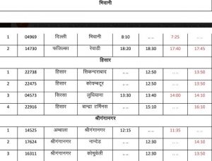 01 अक्टूबर से उ. प. रेलवे ने 227 गाड़ियों का बदला समय, देखे समय-सारणी 30 7