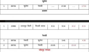 01 अक्टूबर से उ. प. रेलवे ने 227 गाड़ियों का बदला समय, देखे समय-सारणी 32 9