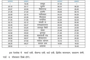 Superfast Express Train: 2 मार्च से उदयपुर और जयपुर के मध्य चलाई जाएगी विशेष ट्रेन, देखें क्या रहेगा टाइम टेबल 12 train