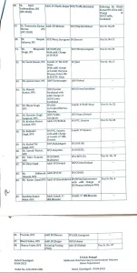 haryana