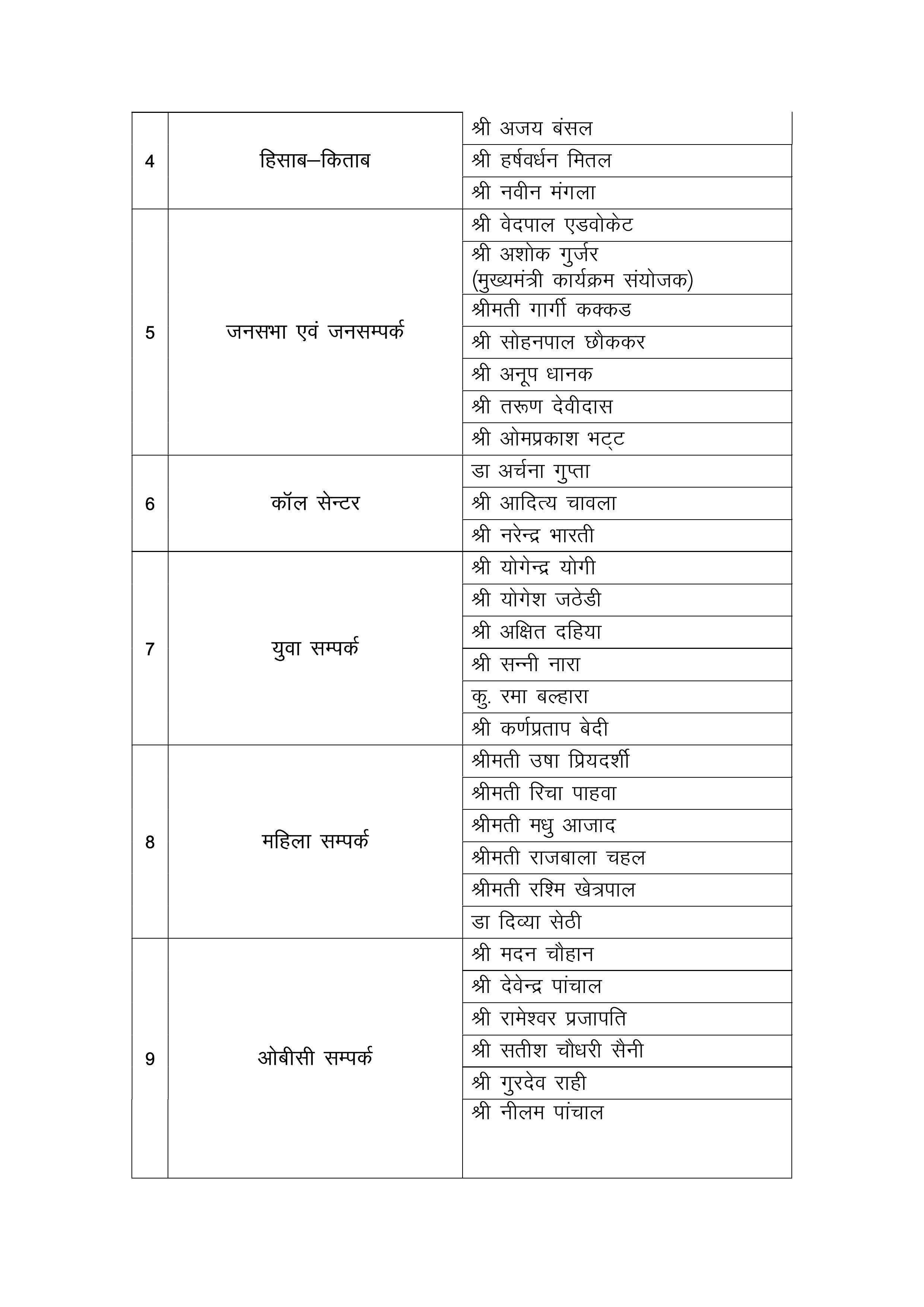 Press Election Management Committee images 1
