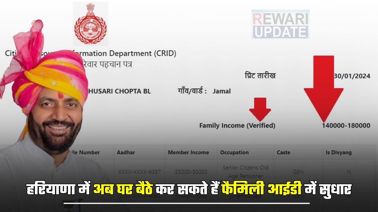 Haryana PPP: हरियाणा में अब घर बैठे कर सकते हैं फैमिली आईडी में सुधार, नहीं काटने पड़ेंगें सरकारी दफ्तरों के चक्कर 5 huge 2025 03 30T100523.723