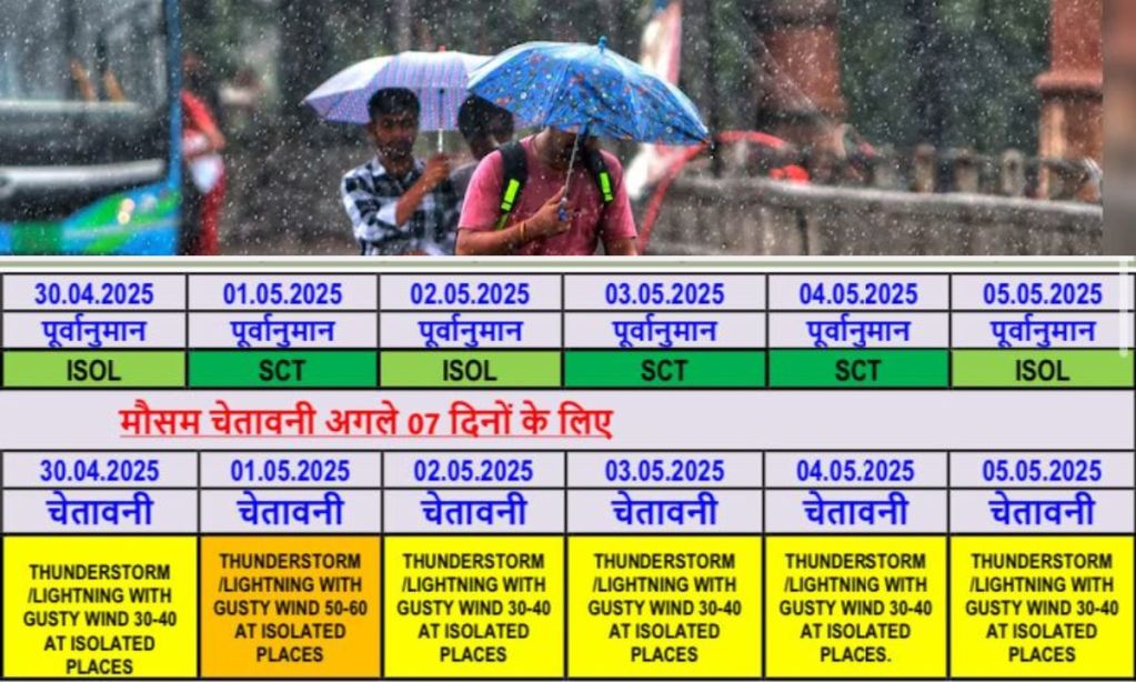 Haryana Weather Update There will be continuous rain with storm in Haryana for six days from tomorrow, here is the latest report of the Meteorological Department