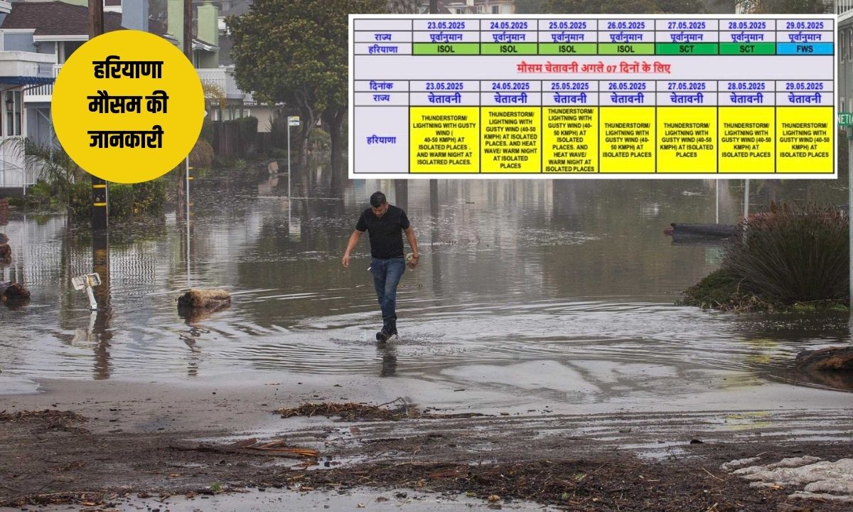 Haryana Weather Update: हरियाणा में छह दिनों तक लगातार होगी बारिश, मौसम विभाग ने जारी किया ताजा अलर्ट 6 There will be continuous rain in Haryana for six days, Meteorological Department has issued fresh alert