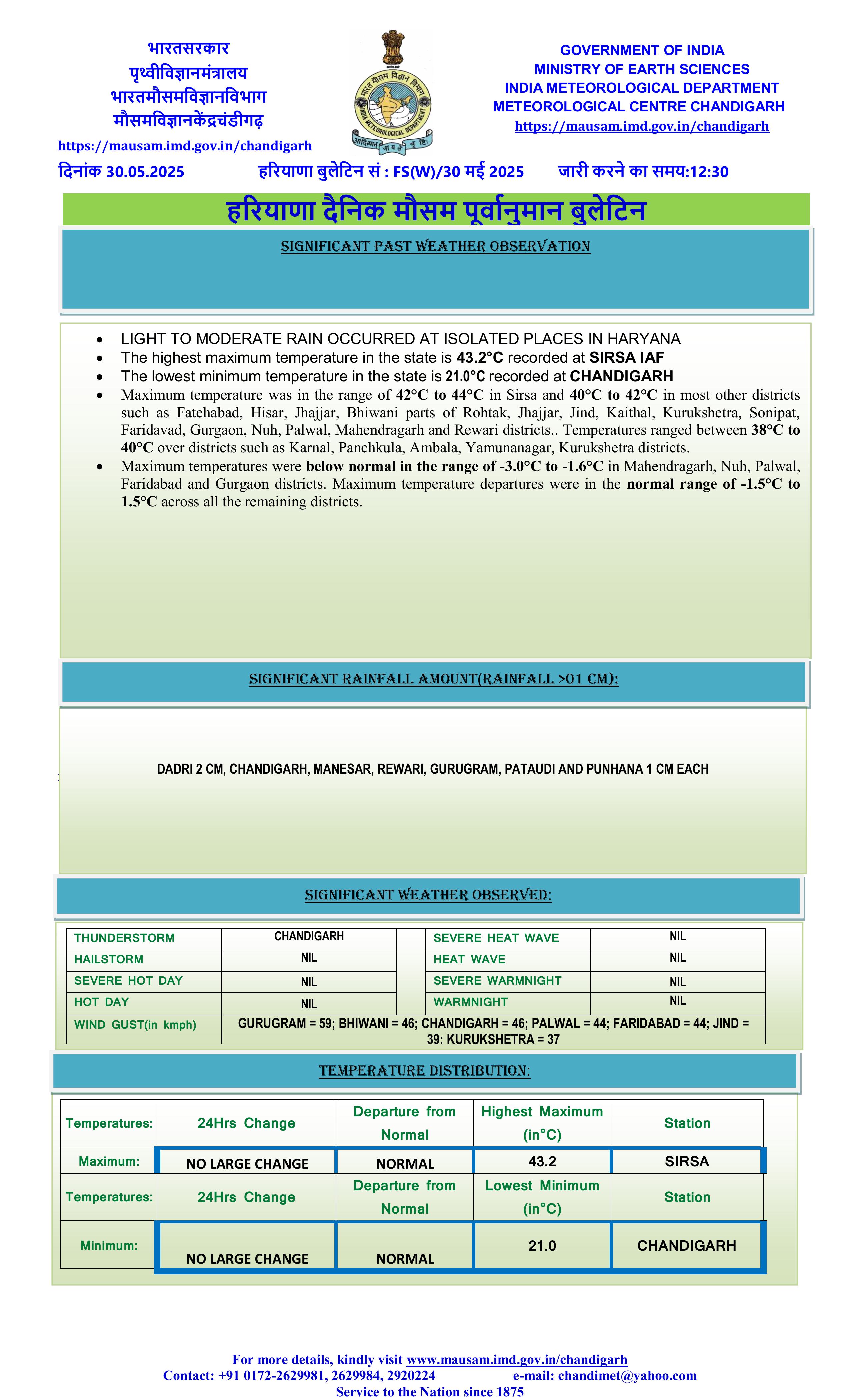 daily weather forecast har 9 1 images 0