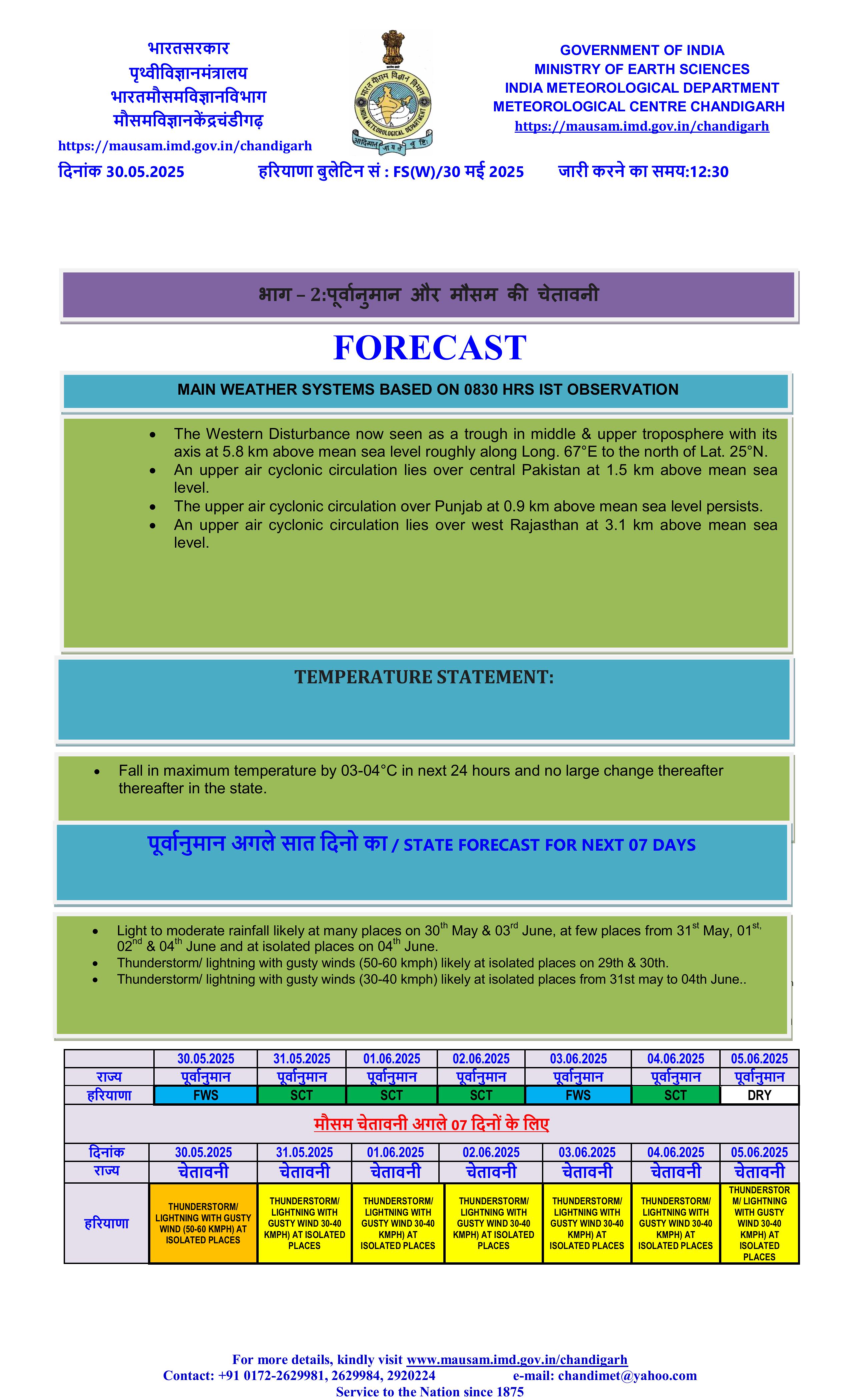 daily weather forecast har 9 1 images 2