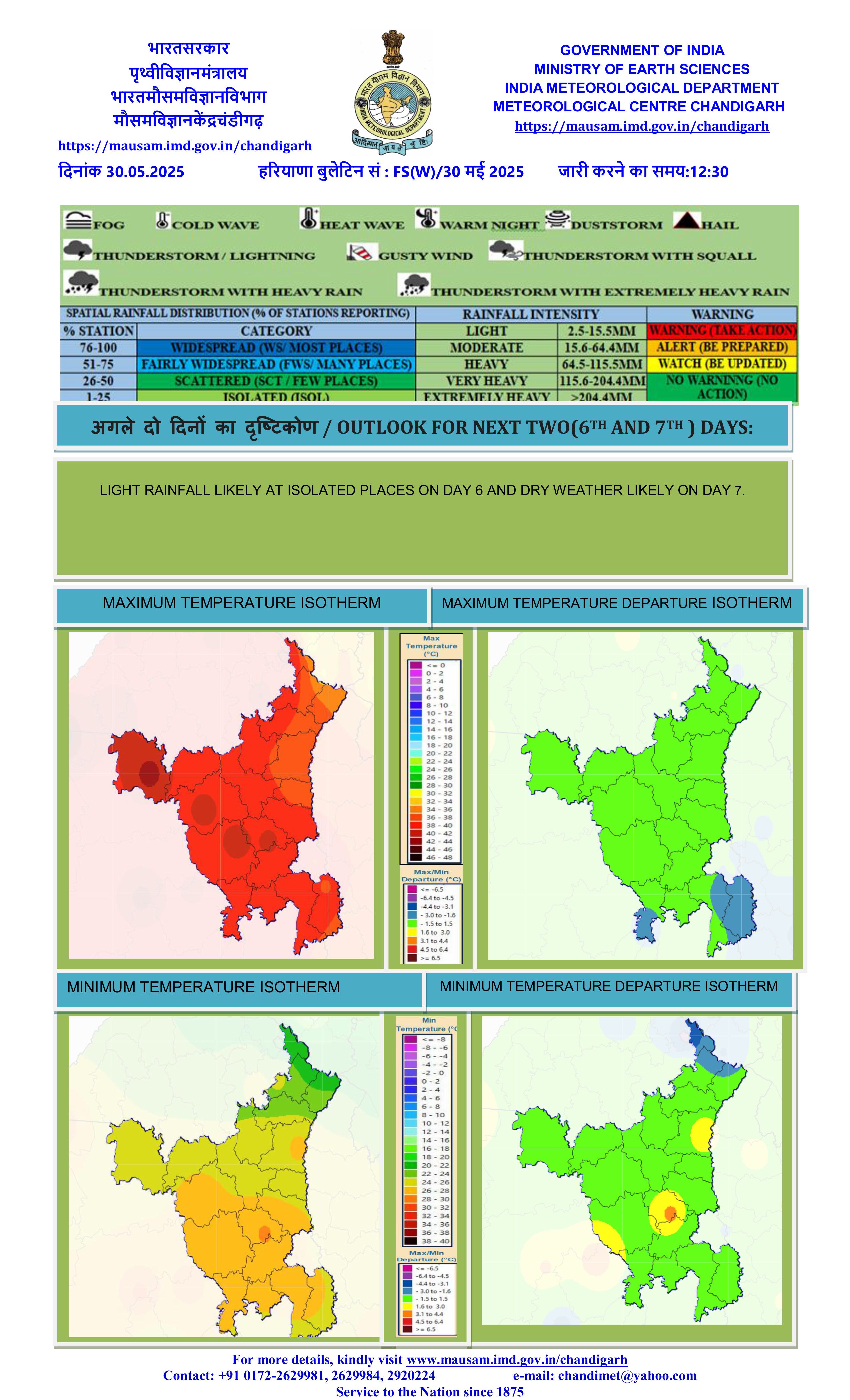 daily weather forecast har 9 1 images 8