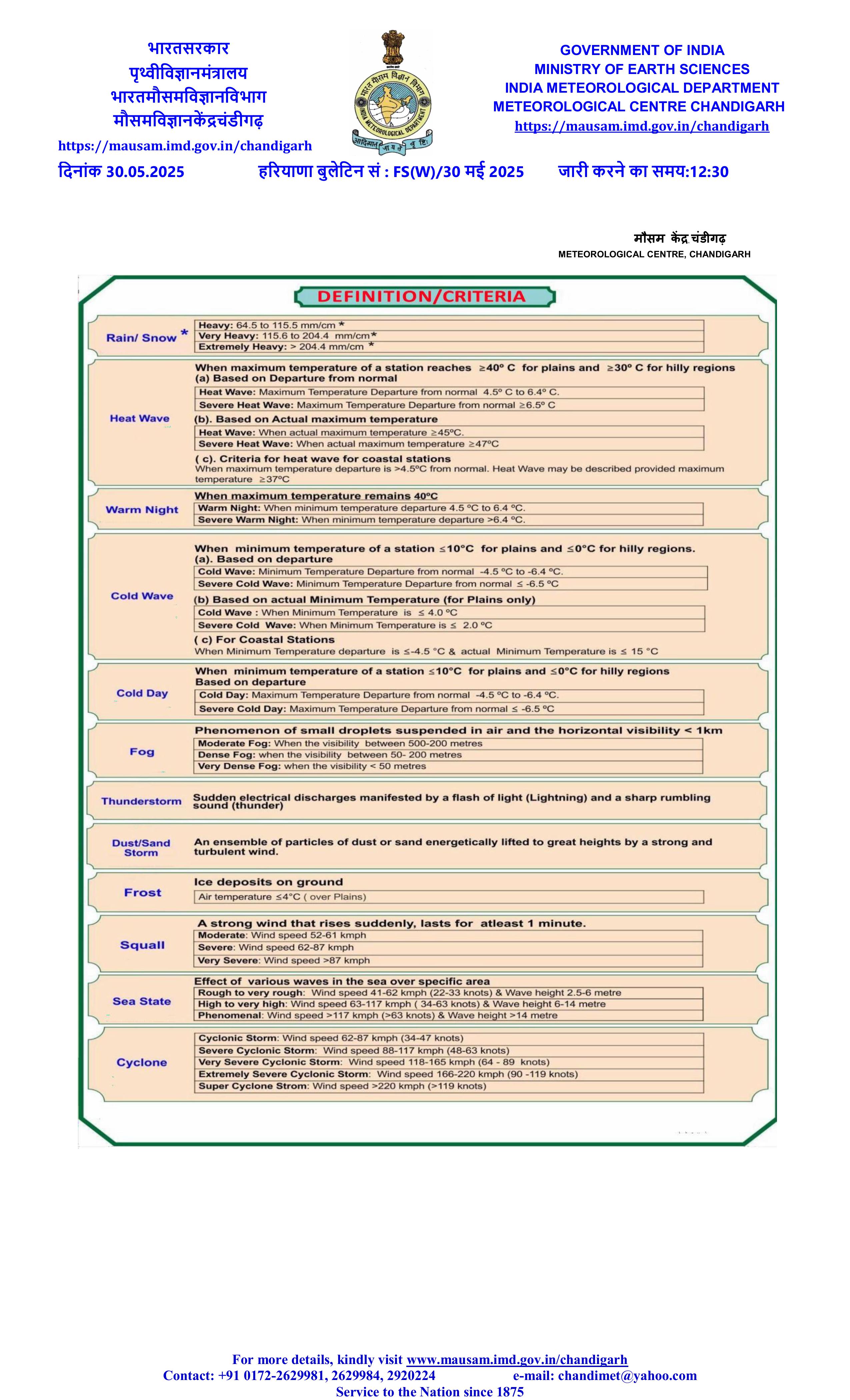 Haryana Rain Alert: हरियाणा में अगले 6 दिन के लिए ऑरेंज-येलो अलर्ट जारी, देखें मौसम पूर्वानुमान 27 daily weather forecast har 9 1 images 9