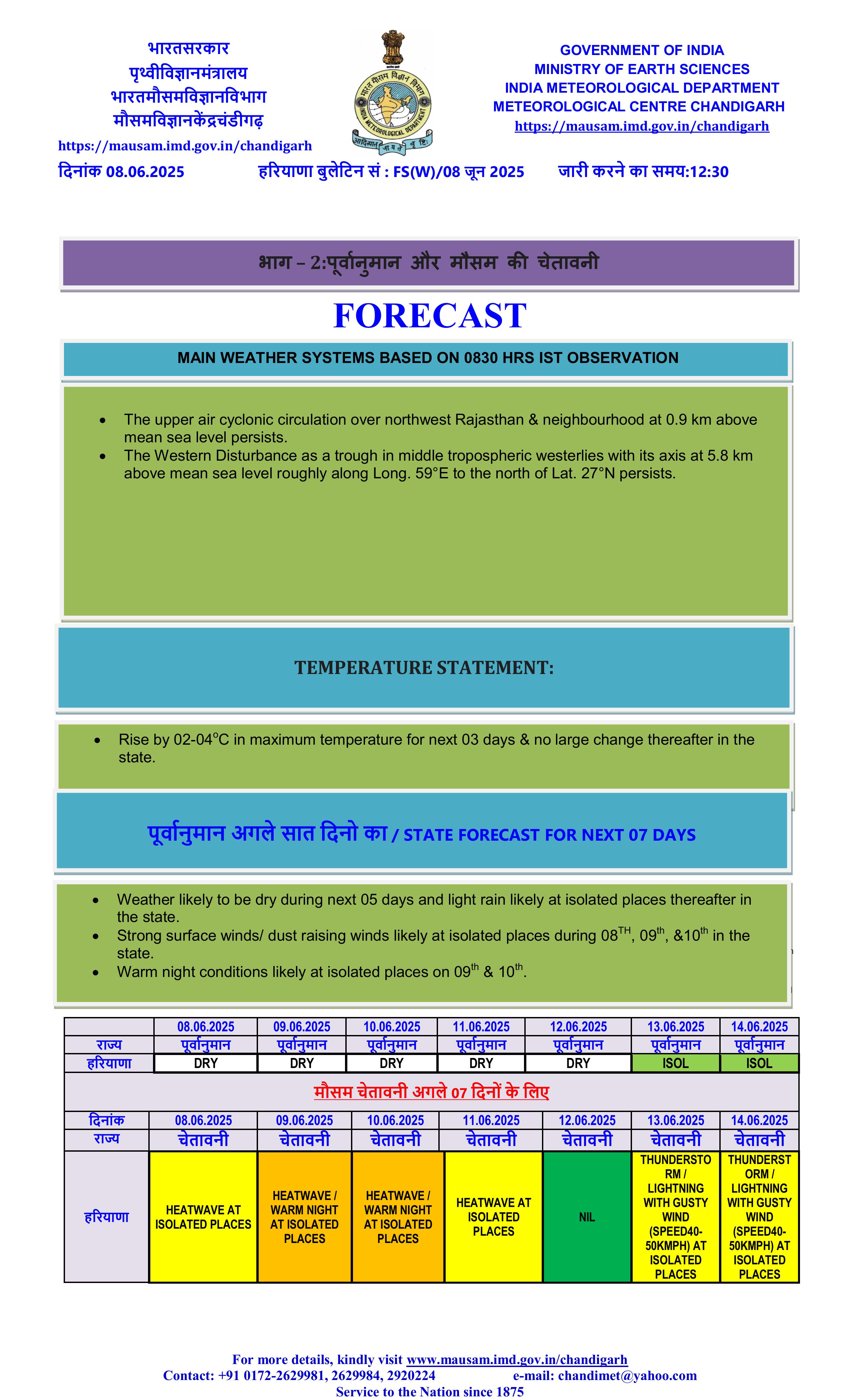 daily weather forecast har 13 images 2