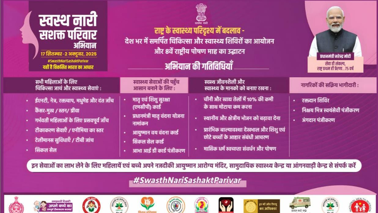 Rewari: सशक्त नारी स्वस्थ परिवार अभियान के तहत 24 सितंबर को गांव खोल में लगेगा स्वास्थ्य जांच शिविर 4 Rewari: A health check-up camp will be organised in village Khol on September 24.