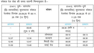 Train: त्योहारों में अतिरिक्त भीड़ को देखते हुए पुणे–सांगानेर स्पेशल ट्रेन का किया जाएगा संचालन, देखें टाइम टेबल 13 train time table