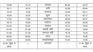 Train: त्योहारों में अतिरिक्त भीड़ को देखते हुए पुणे–सांगानेर स्पेशल ट्रेन का किया जाएगा संचालन, देखें टाइम टेबल 14 train time table