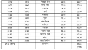 Train: त्योहारों में अतिरिक्त भीड़ को देखते हुए पुणे–सांगानेर स्पेशल ट्रेन का किया जाएगा संचालन, देखें टाइम टेबल 16 train time table