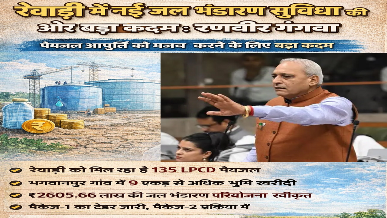 Big step towards new water storage facility in Rewari