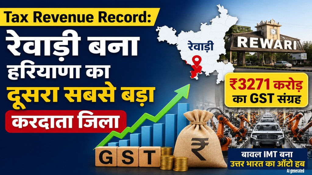 Tax Revenue Record: Rewari becomes Haryana's second-largest tax-paying district.