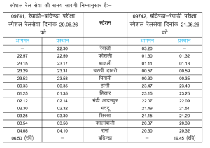 NEET 2026 Special Trains