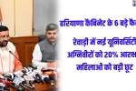 Rewari News: Major decisions by the Haryana Cabinet: Kusum International University to be set up in Rewari.