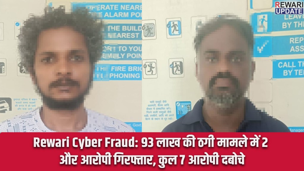 Rewari Cyber Fraud: Two more accused arrested in ₹93 lakh fraud case; total of 7 apprehended.